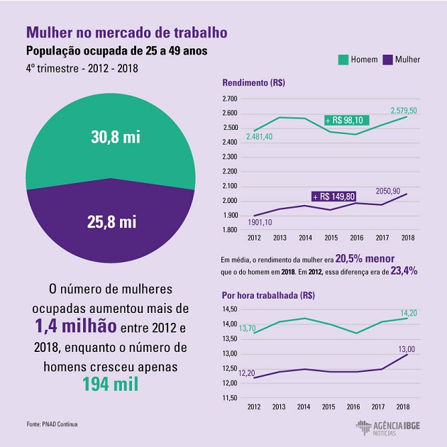 Dia_da_Mulher_Infografico.jpg