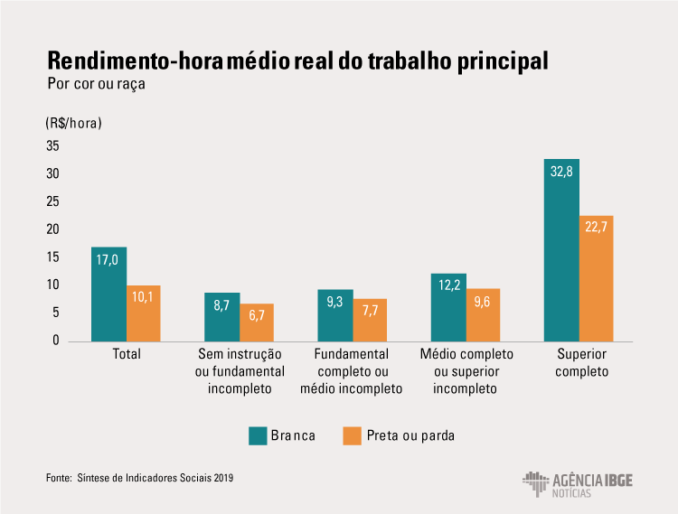 Grafico_SIS_Trabalho_Cor-Raca_qawsedrf14