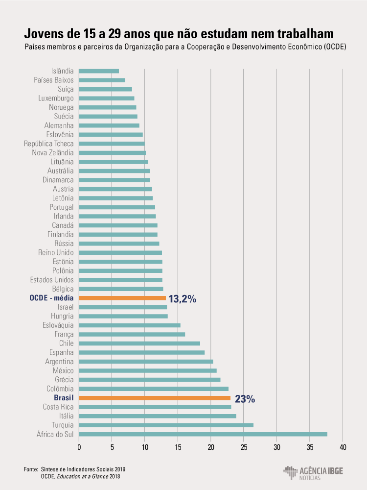 Grafico_SIS_Trabalho_OCDE_azsxdc369.png