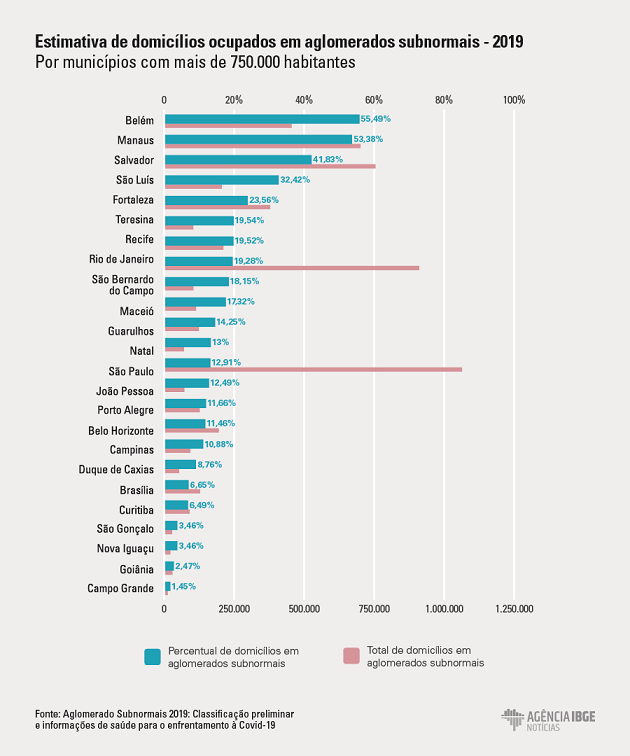 graficos-aglomerados-cidades-2.png