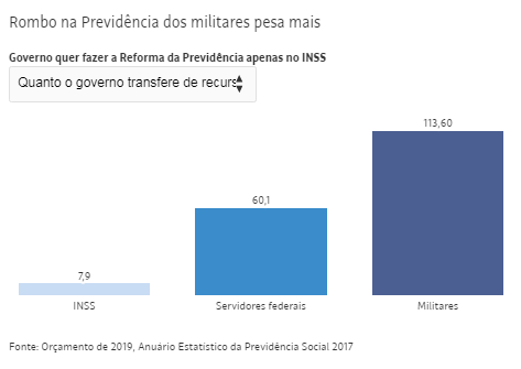 previdencia_militares.png