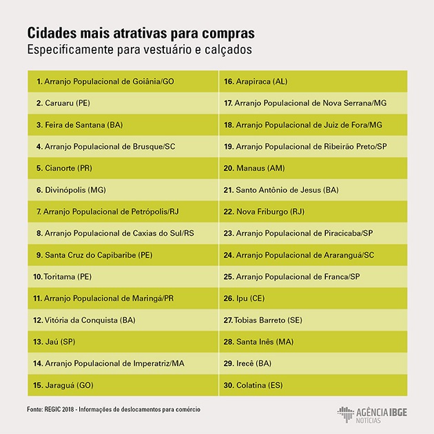 Tabela_Covid_Regic_1.jpg
