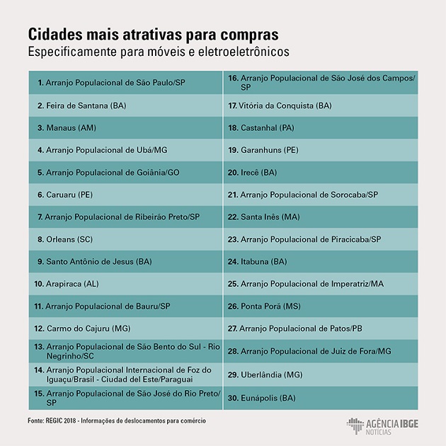 Tabela_Covid_Regic_2.jpg