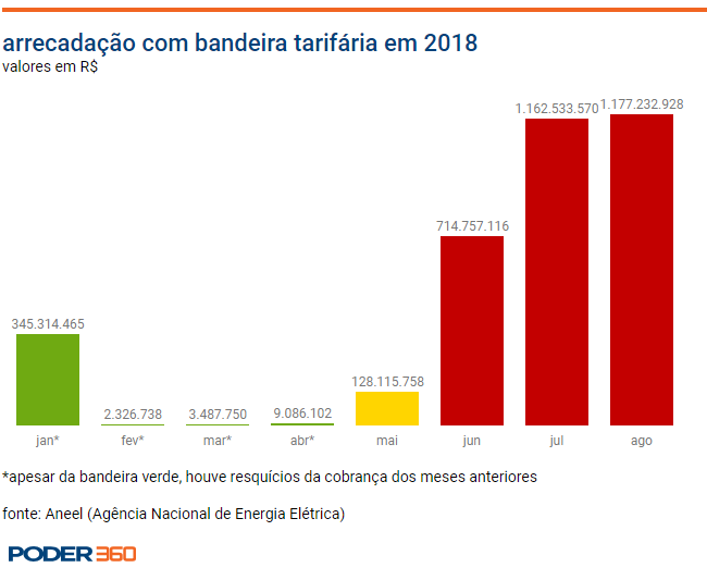 arrecadacao.png