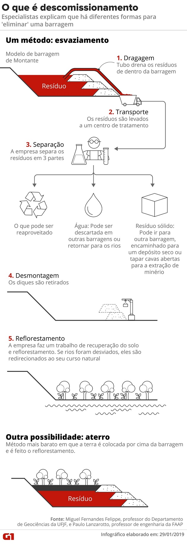 descomissionamento-de-barragem-v3.png