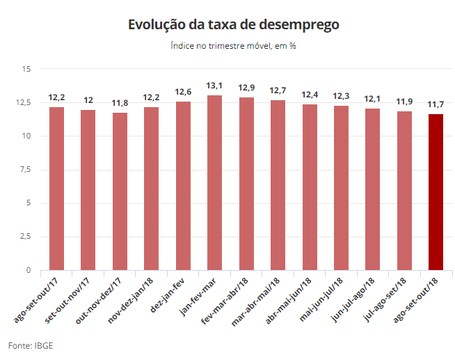 desemprego_Evolucao_taxa.png