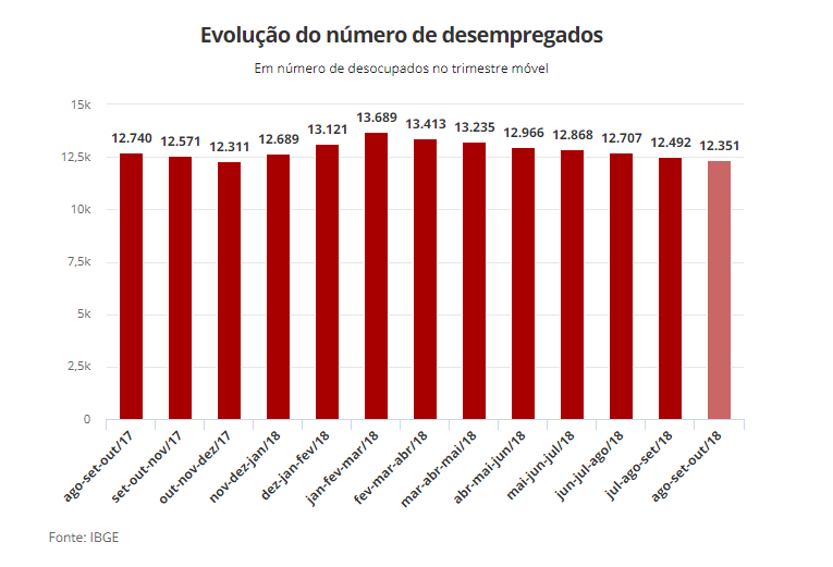 desemprego_Evolucao_taxa1.png