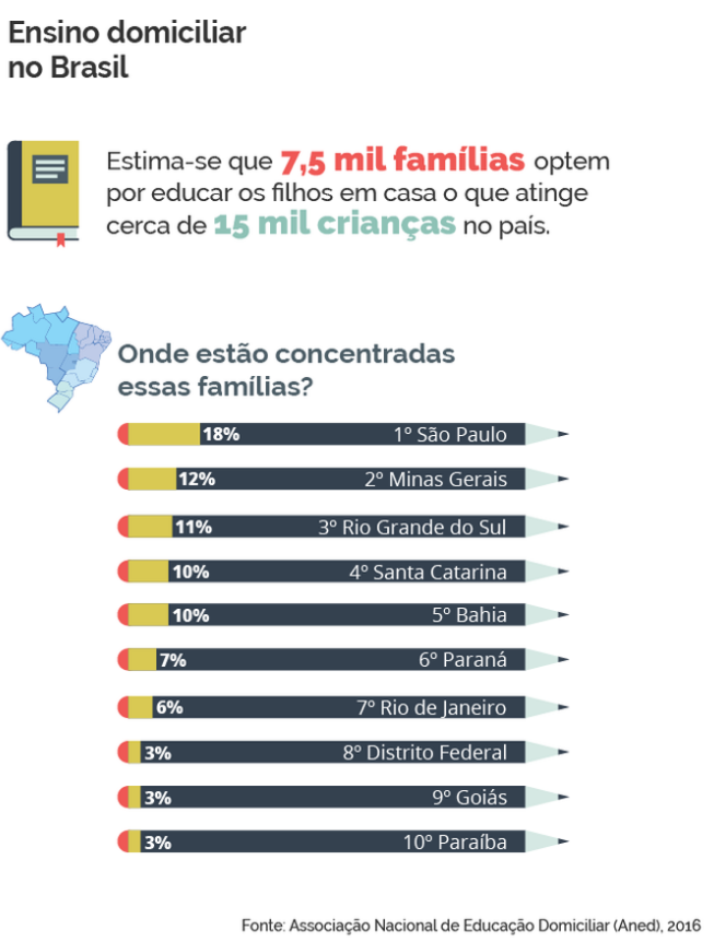 ensino_domiciliar_no_Brasil.png