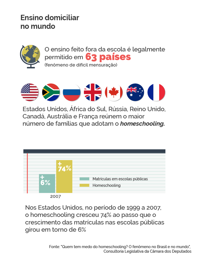ensino_domiciliar_no_mundo.png