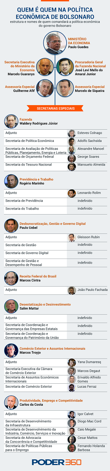 equipe-do-ministerio-da-economia-6jan201
