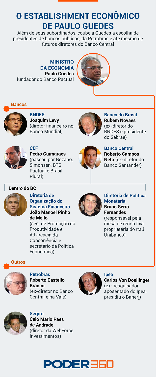 equipe-guedes-bancos-estatais-03.png