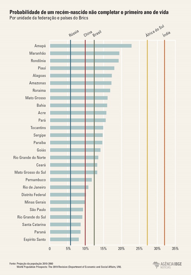grafico-tabua-mortalidade-nova.jpg