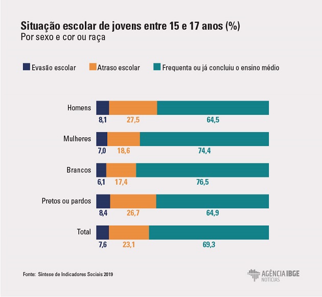 graficosiseducacaocorouraca.jpg