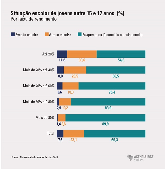 graficosiseducacaorenda.jpg