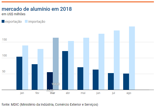 importacoes_brasileiras_de_aluminio_chin