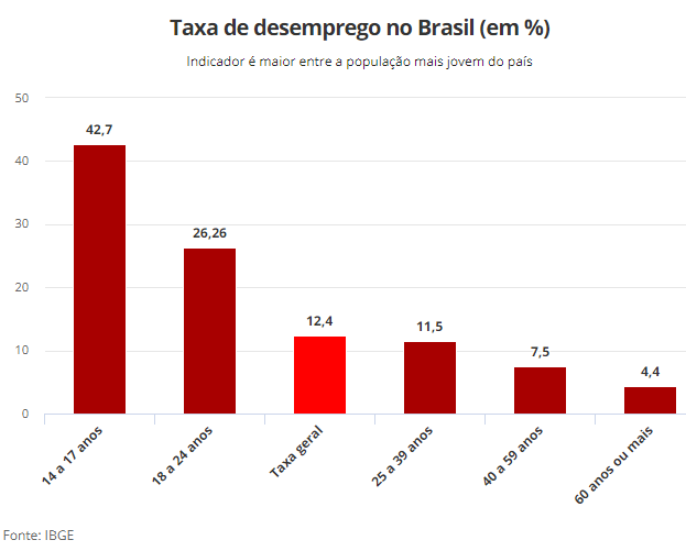 jovem_desempregado1.png