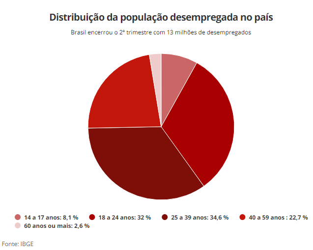 jovem_desempregado2.png