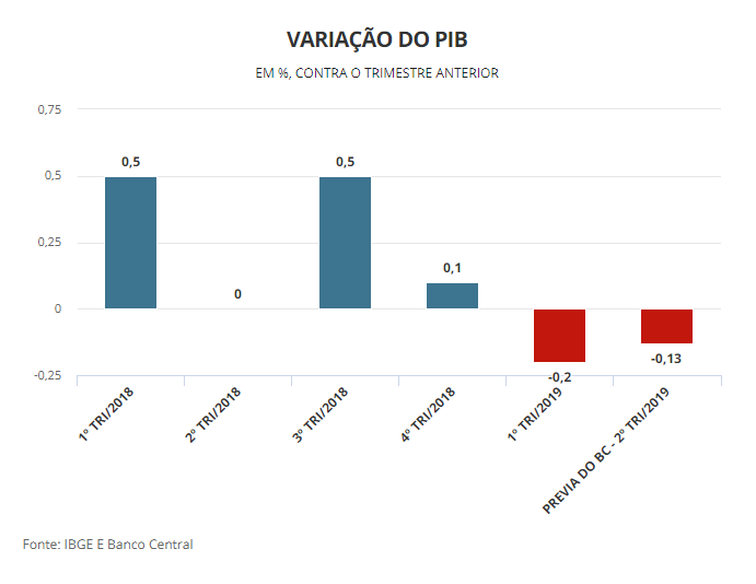 variacao_Pib.png